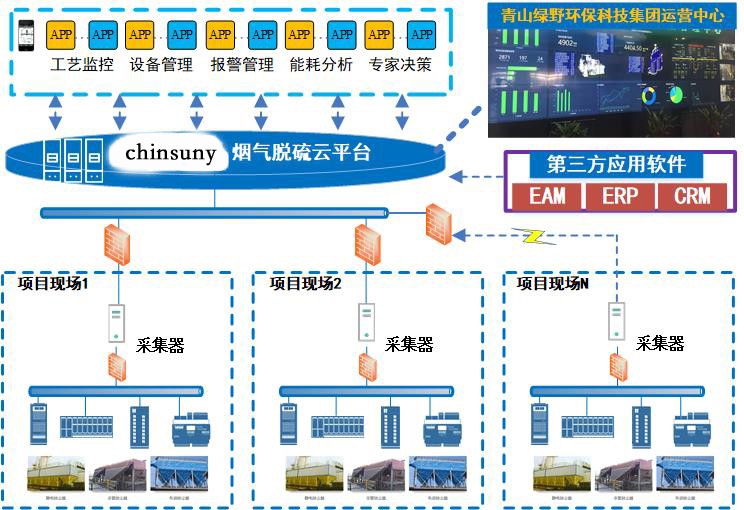 Chinsuny在線云平臺